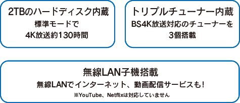 人気の楽録コースで誰でもカンタン録画！