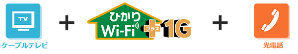 テレビとWi-Fiと光電話で3つまとめてさらにおトク！