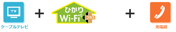 テレビとWi-Fiと光電話で3つまとめてさらにおトク！