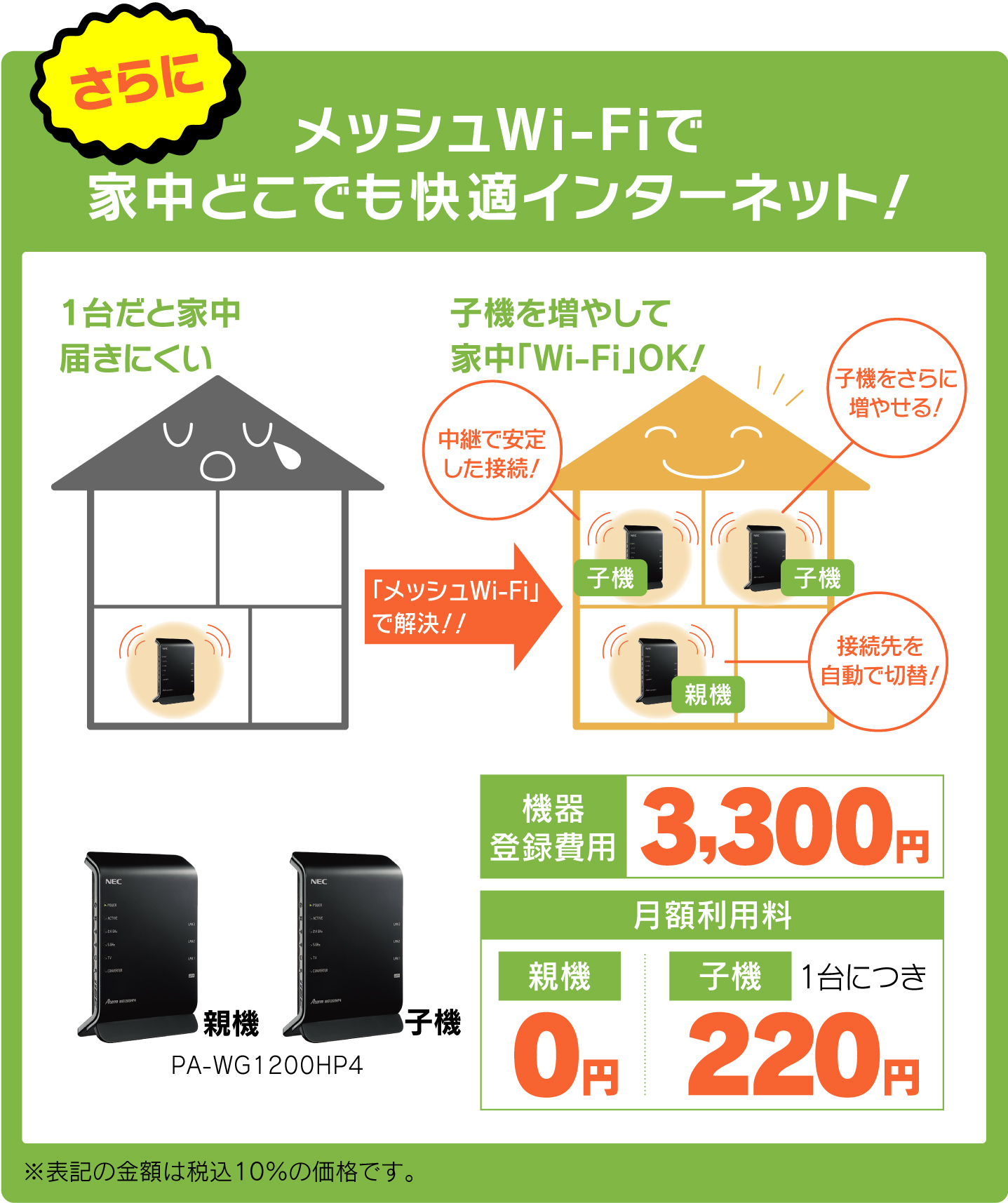 メッシュWi-Fiで家中どこでも快適インターネット！